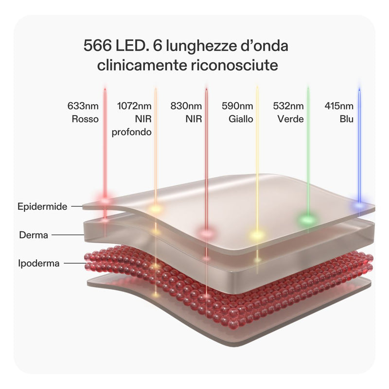 Maschera LED 8 Light
